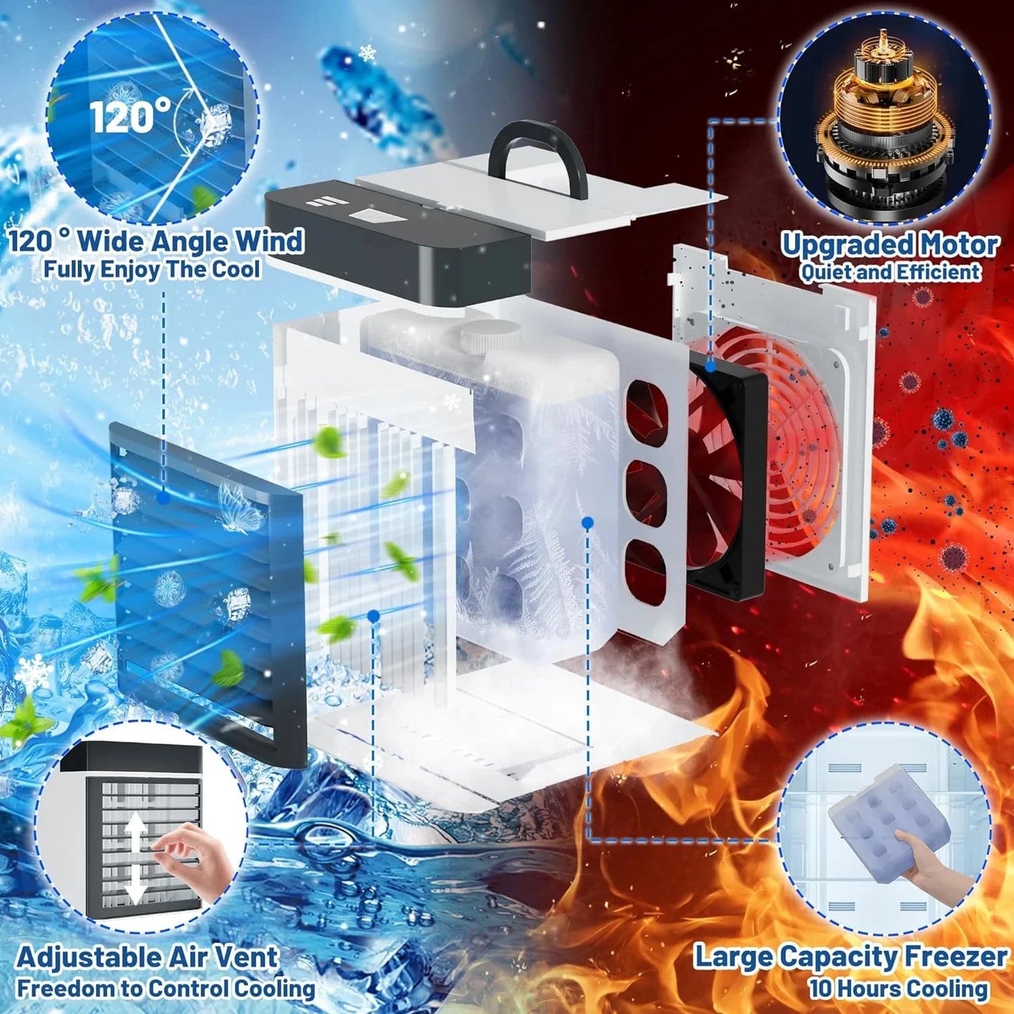 Portable Air Conditioners Fan, Anti-Leakage Water Mini Air Cooler with 3 Speeds, Personal Ice Air Conditioner for Room Desk Office Home Tent