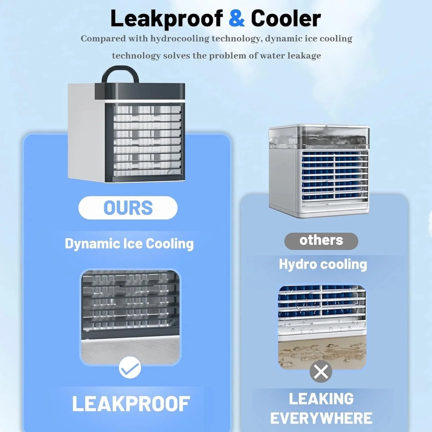 Portable Air Conditioners Fan, Anti-Leakage Water Mini Air Cooler with 3 Speeds, Personal Ice Air Conditioner for Room Desk Office Home Tent
